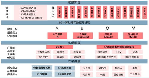 新基建背景下5G通信技术服务为产业带来的发展机遇