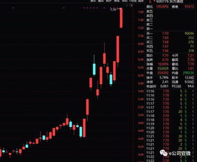5G关注度提升 ST凡谷上月迎5次调研 产业链放量在即