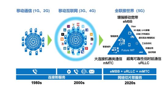 5G新媒体白皮书 传媒行业年复合增长率14.2%的发展机遇与挑战