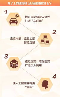 5G是个啥？一图看明白！通俗版科普来了
